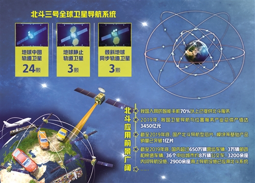 北斗全球系统星座部署提前半年完成  目前全球半数以上国家使用北斗系统 